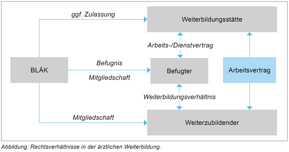 Neues gesetz befristete arbeitsverträge